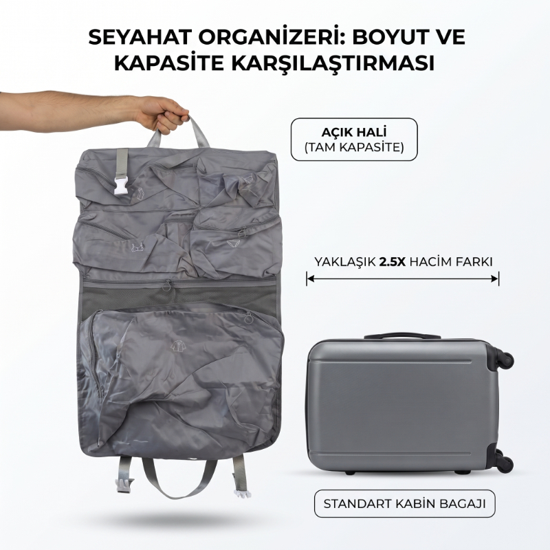 Seyahat Çantası - Yer Küçültücü Organizer  - Çok Bölmeli 